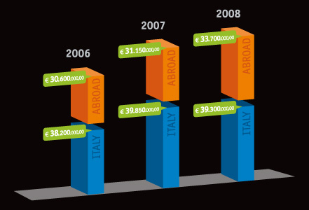 Img: Revenues